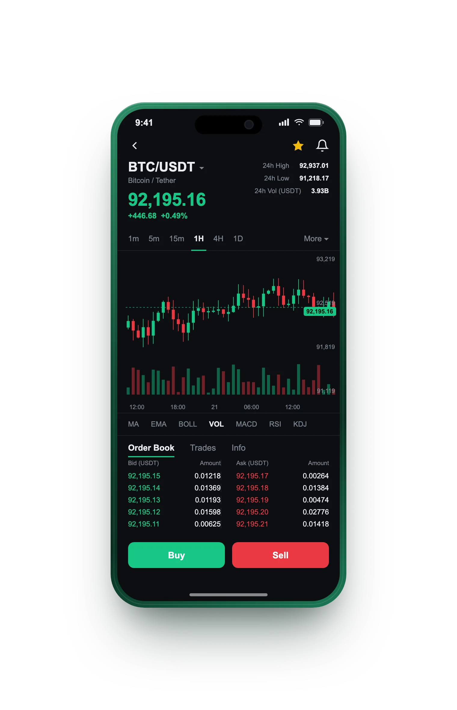Romolizia — BTC/USDT live candlestick chart, order book and one-tap Buy/Sell on mobile